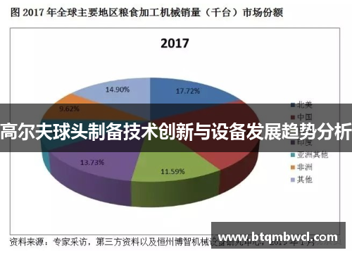 高尔夫球头制备技术创新与设备发展趋势分析