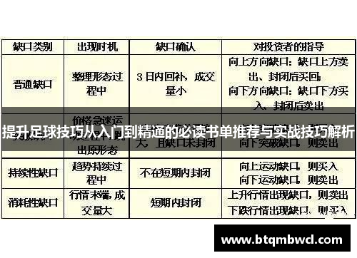 提升足球技巧从入门到精通的必读书单推荐与实战技巧解析