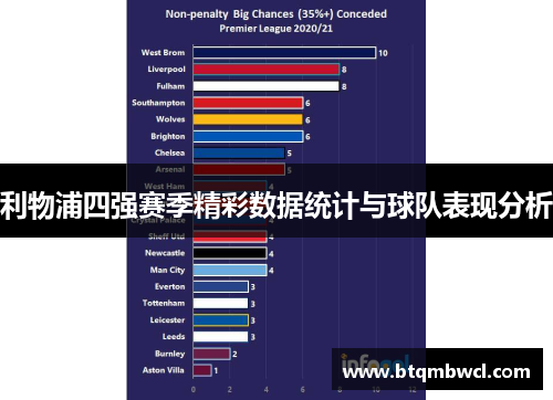 利物浦四强赛季精彩数据统计与球队表现分析