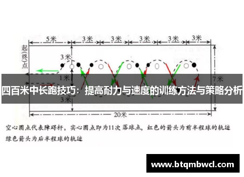 四百米中长跑技巧：提高耐力与速度的训练方法与策略分析