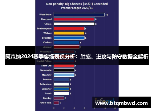 阿森纳2024赛季客场表现分析：胜率、进攻与防守数据全解析
